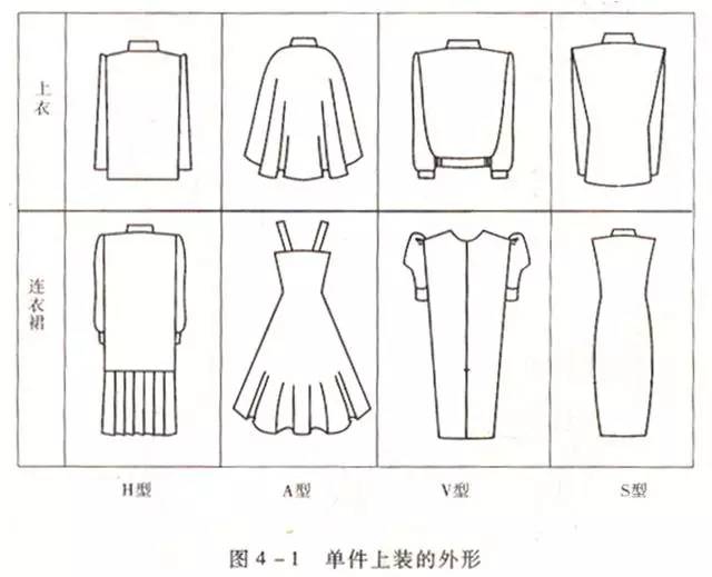 服装造型设计 外形构成的规律与艺术